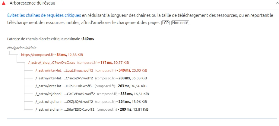 Latence sur les polices avant migration